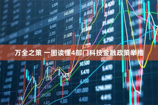 万全之策 一图读懂4部门科技金融政策举措